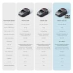 MOVA 1000 Mähroboter ohne Begrenzungskabel mit 3D LiDAR, App-Steuerung, Hindernisvermeidung, bis 1000 m² – Bild 3