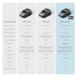 MOVA 600 Kit Mähroboter ohne Begrenzungskabel mit 3D LiDAR, App-Steuerung, Ersatzmesser, bis 800 m² – Bild 3