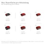 Einhell GP-CM 36/47 S Li BL Akku Rasenmäher 36 V mit Radantrieb, 47 cm Schnittbreite, bis 700 m² – Bild 2