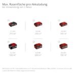 Einhell GP-CM 36/47 S Li BL Akku Rasenmäher 36 V mit Radantrieb, 47 cm Schnittbreite, bis 700 m² – Bild 3