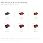 Einhell GP-CM 36/52 S Li BL Akku Rasenmäher 36 V mit Radantrieb, 52 cm Schnittbreite, bis 1200 m² – Bild 3