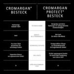 WMF Virginia Besteckset 66-teilig für 12 Personen – Cromargan Protect Edelstahl, kratzfest, inkl. Servierbesteck – Bild 5