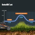 WORX WG748E NITRO Akku Rasenmäher 40V mit 46 cm Schnittbreite, Bürstenloser Motor, 7 Schnitthöhen – Bild 8