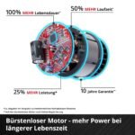 Einhell GP-CM 36/450 Akku Rasenmäher 36 V mit 38 cm Schnittbreite, Brushless, Mulchfunktion, bis 450 m² – Bild 9