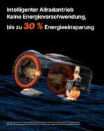 Segway Navimow i205 AWD Mähroboter ohne Begrenzungskabel, Allradantrieb, Vision Navigation, bis 500 m² – Bild 3